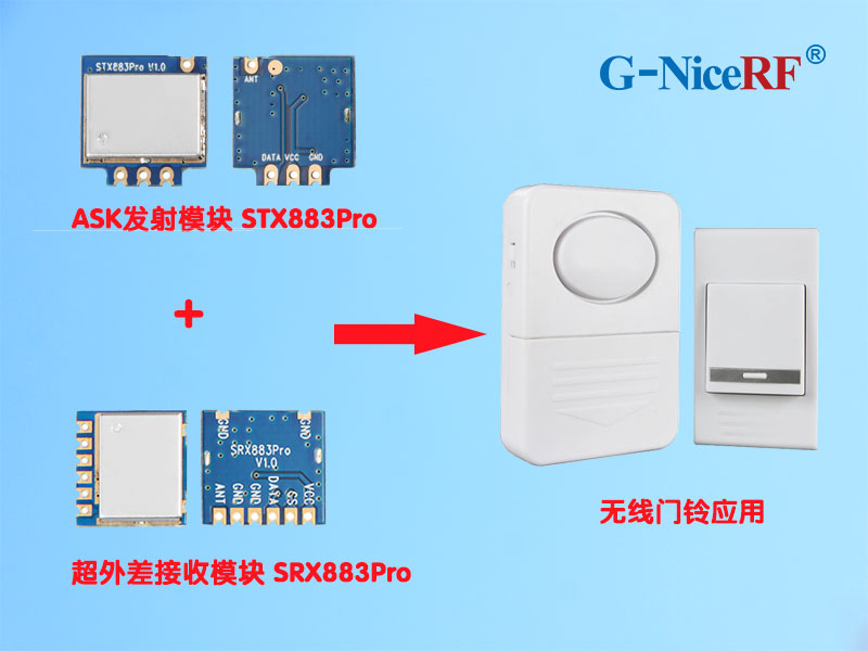 ASK發(fā)射模塊STX883Pro和超外差接收模塊SRX883Pro在無(wú)線(xiàn)門(mén)鈴的應(yīng)用
