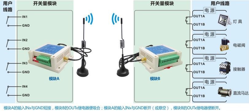 工業(yè)級可對碼遠程無線四路開關量控制模塊SK109/509