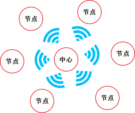 無(wú)線多點(diǎn)測(cè)溫系統(tǒng)
