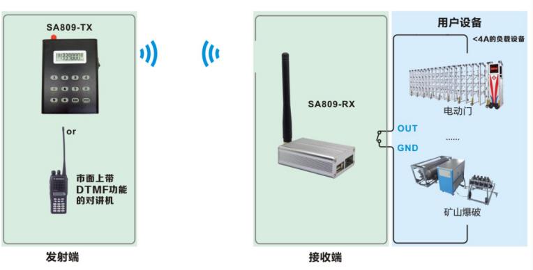 DTMF解碼對(duì)講機(jī)遠(yuǎn)程開關(guān)量控制