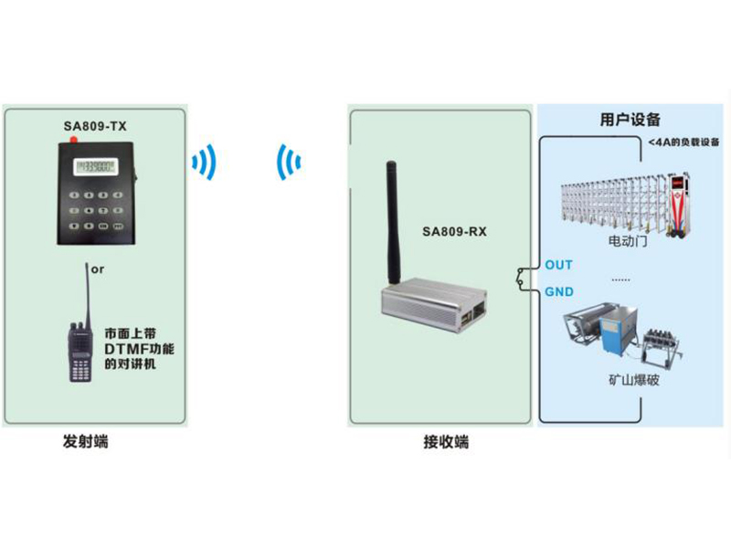 DTMF解碼對(duì)講機(jī)遠(yuǎn)程開(kāi)關(guān)量控制