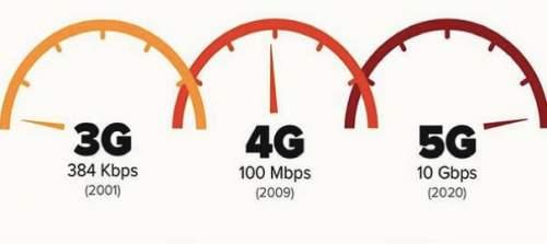 4G通信技術