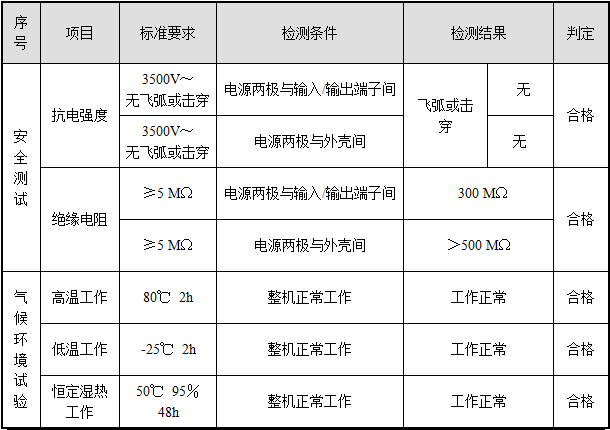無線模塊電氣性能測(cè)試報(bào)告