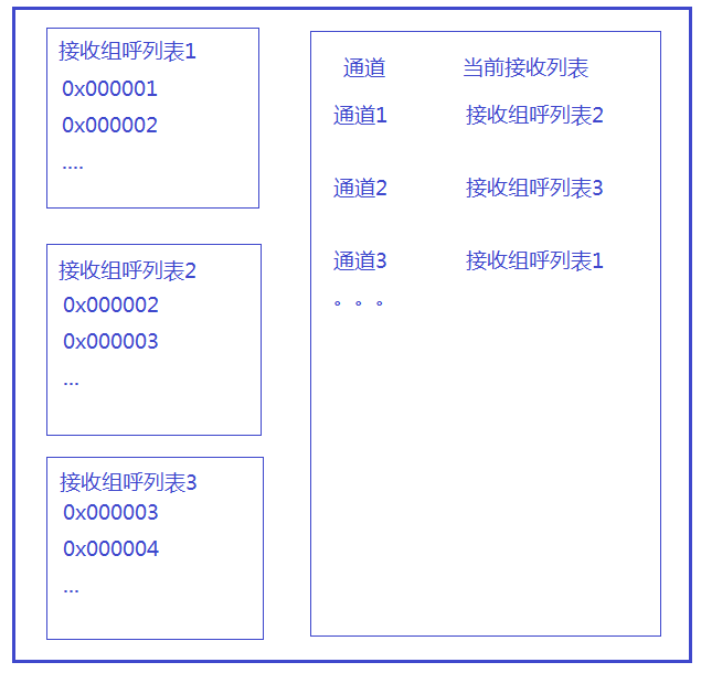 DMR828對(duì)講機(jī)模塊組呼說(shuō)明