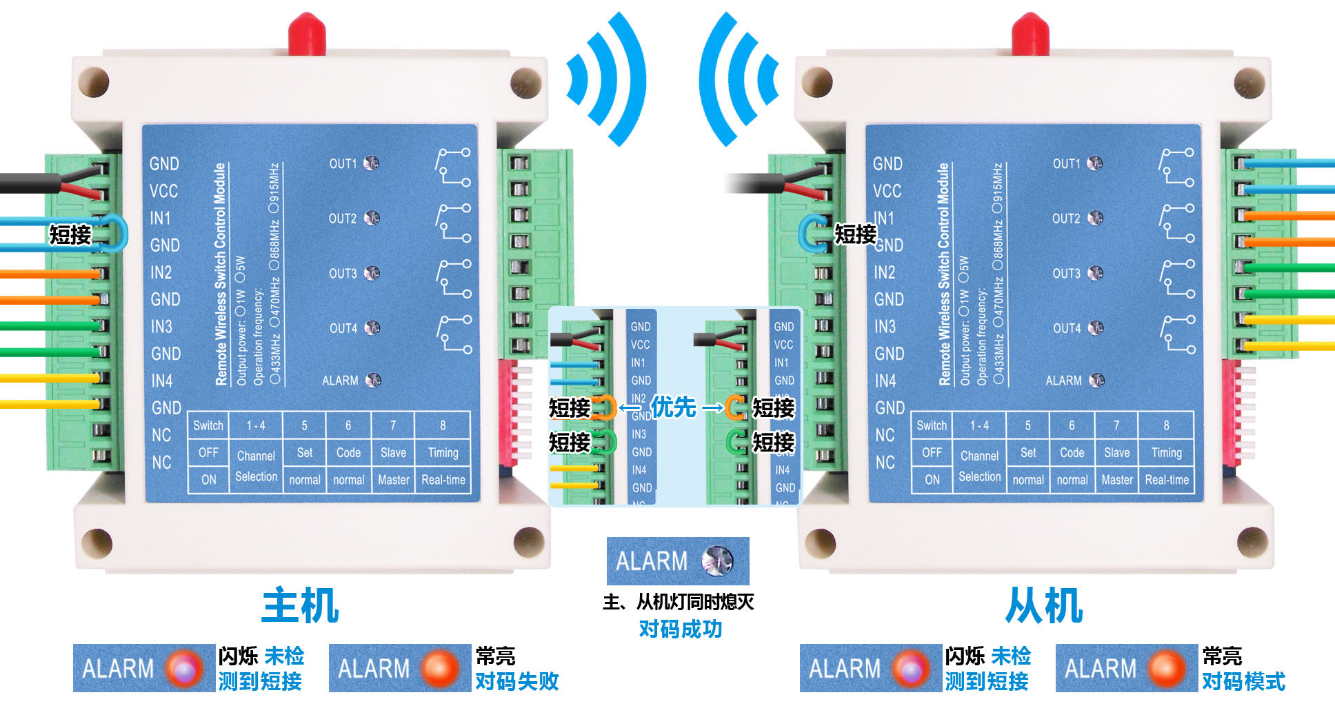 有成功檢測到某個對碼通道短接到GND，則ALT LED 燈一直點(diǎn)亮，表示正處于對碼模式。