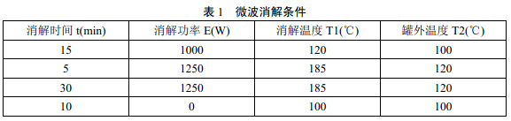 微波消解儀器參數(shù)可參照說明書進(jìn)行選擇，參考條件見表1。