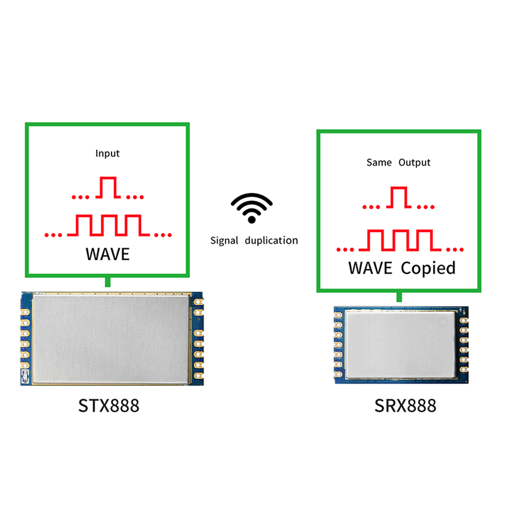 無線信號(hào)復(fù)制模塊STX888和SRX888
