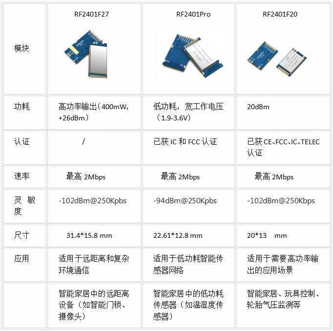 NRF24l01+2.4G無(wú)線模塊