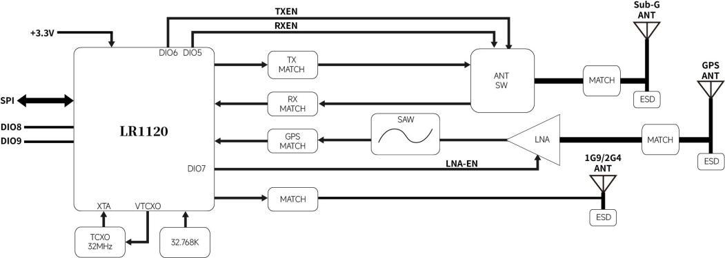LoRa1120模塊與ESP32點(diǎn)對點(diǎn)LoRa通信實(shí)現(xiàn)實(shí)踐指南